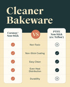 Caraway Non-Stick Ceramic 9” Circle Pan - Naturally Slick Ceramic Coating - Non-Toxic, PTFE & PFOA Free - Perfect for Birthday Cakes, Tartes, & More - Perracotta