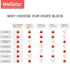 Universal Knife Block Holder for Kitchen, WELLSTAR Knife Stand without Knives, Safe Space Saver Large Volume Stable Knife Storage with Scissors Slot, Detachable for Easy Cleaning – Off-White