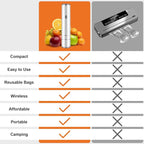 JEETEE Vacuum Sealer with 35 Reusable Bags for Food Fresh, Compact & Handhed Vacuum Sealer Machine for Food Seal, Portable, White