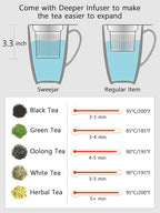 Sweejar Porcelain Tea Infuser Mug with Lid, 16 oz Teacup with Strainers for Loose Leaf Tea, Microwave and Dishwasher Safe Coffee Mug(Turquoise)