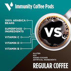 VitaCup Immunity Coffee Pods, Wellness Boost with Antioxidants, Echinacea, Probiotics, Vitamin C & D3, Medium Dark Roast, Recyclable Single Serve Pod Compatible with Keurig K-Cup Brewers,64 Ct