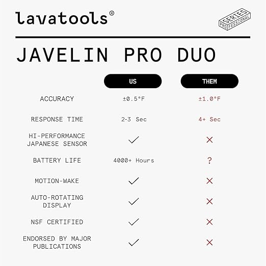 Lavatools Javelin® PRO Duo Ultra-Fast 2-Second Professional Digital Instant Read Meat Thermometer for Grill and Cooking, Auto-Rotating Backlit Display, IP65 Water Resistant, NSF Certified – Sambal