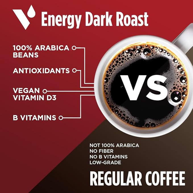 VitaCup Energy Dark Roast Coffee Pods, Boost Focus & Metabolism, Antioxidants, B Vitamins, Bold & Smooth,100% Arabica Coffee, Recyclable Single Serve Pod Compatible with Keurig K-Cup Brewers,64 Ct
