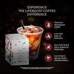Lifeboost Dark Roast Low Acid Coffee K Cups - Single Origin Mold Free Non-GMO Organic Coffee Pods - Compatible with Keurig & Keurig 2 Machines - 42 Count