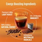 VitaCup Light Roast Coffee Pods with Vitamin B1, B5, B6, B9, B12 & D3 Infused for Energy & Metabolism in Recyclable Single Serve Pod Compatible with K-Cup Brewers Including Keurig 2.0, 64 Count