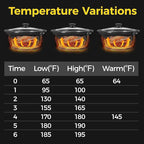 Sunvivi Triple Slow Cooker Buffet Servers and Warmer,3 Pot Food Small Mini Manual Slow Cooker with Adjustable Temp Stainless Steel Lid Rests,Removable Ceramic Pot, 3 * 1.5 Quarts Black