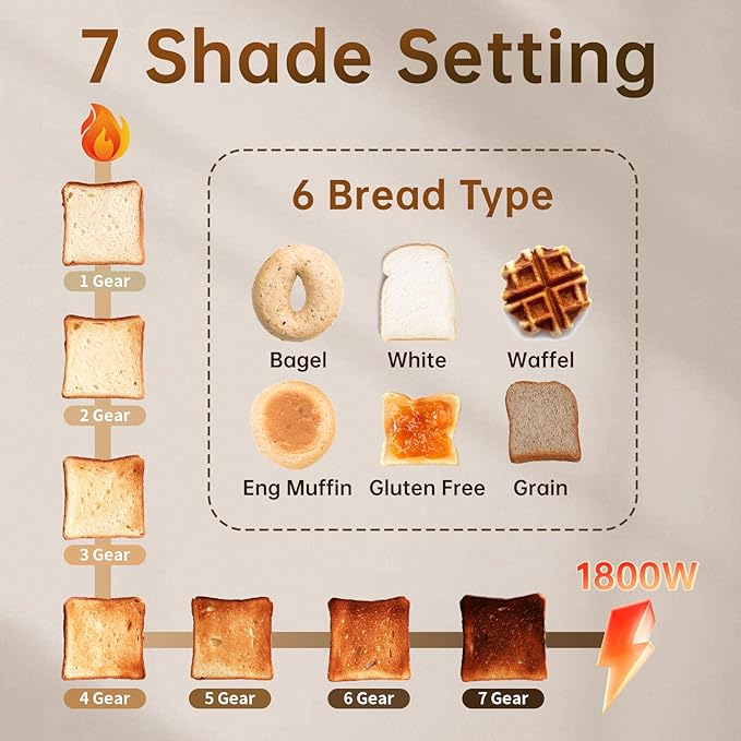 SEEDEEM Toaster 4 Slice, Stainless Steel, Touch Screen for Dual Control, Digital Timer, Smart Toaster with 6 Bread Type, 7 Shade Setting, 1.5''Wide Slot, Removable Crumb Tray, 1800W, Dark Metallic