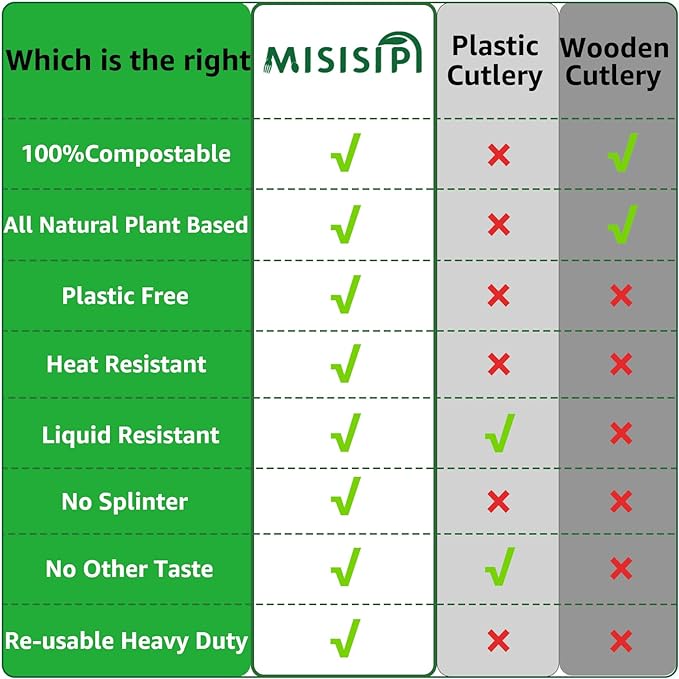 MISISIPI [7.1In 200Pcs] 100% Compostable Forks Biodegradable Forks HeavyDuty No Plastic Forks Eco-friendly HeavyWeight Disposable Forks Tableware Set for Lounge,Party,BBQ,Cafeteria,Wedding,Picnic