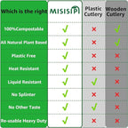 MISISIPI [7.1In 200Pcs] 100% Compostable Forks Biodegradable Forks HeavyDuty No Plastic Forks Eco-friendly HeavyWeight Disposable Forks Tableware Set for Lounge,Party,BBQ,Cafeteria,Wedding,Picnic