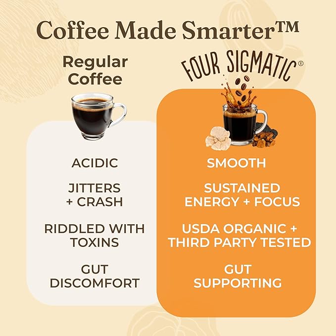 Four Sigmatic Dark Roast Organic Whole Bean Coffee | Whole Beans Coated with Lion's Mane, Chaga Mushrooms | Nootropic Mushroom Coffee for Enhanced Brain Function & Immune Support | 12oz