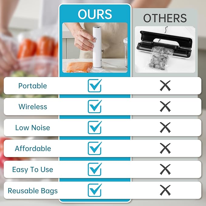 Vacuum Sealer, Handheld Vacuum Sealer for Food, Compact Vacuum Sealer Machine with 12 Reusable Vacuum Bags, Portable Cordless Vacuum Sealer Set for Travel, Fresh & Save Meal Prep Sous Vide