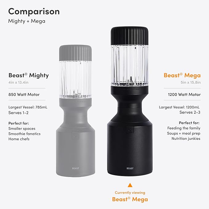 Beast Mega 1200 | Premium Countertop Blender | Smoothies, Shakes, Sauces, Dips, Soups | Blends Ice and Frozen Fruit | Includes Extra Lids and Straw System | 1200W | (Sage, 120V)