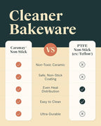 Caraway Non-Stick Ceramic Baking Sheet Duo - Naturally Slick Ceramic Coating - Non-Toxic, PTFE & PFOA Free - 18 x 13" Large & 15 x 10" Medium - Navy