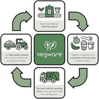 Vegware Compostable 60oz Large Molded Fiber To Go Containers, Case of 600, Nourish, No-Added PFAS, Reuseable, Bagasse, Meal Prep Food Storage, Suitable for Hot or Cold, Choice of Size 5 Lids & bases