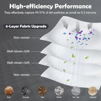12 Pack Dust Bags Compatible with Eufy Omni S1 Pro, Omni S1 Robot Vacuum, 4-Layer Replacement Disposable Bags