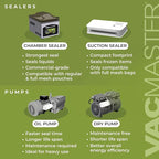 VacMaster VP215 Chamber Vacuum Sealer