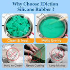 JDiction Remeltable Silicone Mold Making Kit, 35X Reusable Silicone for Mold Making, No Mix, Non-Toxic, Odorless Silicone Rubber for Resin, Epoxy, Plaster, Soap, Candle Mold, Small Crafts-16oz