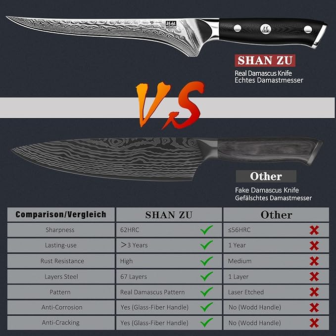 SHAN ZU 7 Inch Fillet Knife, Japanese Steel Damascus Boning Knife, Professional Sharp High Carbon Super Steel Kitchen Utility Knife with Ergonomic G10 Glass Fiber Handle