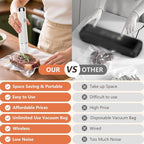 Vacuum Sealer For Food (Compact Vacuum Sealers+ 30 Reusable Vacuum Bags), Powerful Handheld Vacuum Sealer for 10X Preservation & Fresh