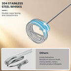 Milk Frother Handheld Rechargeable, Frother Wand Drink Mixer Electric Whisk for Coffee, Detachable With 3 Stainless Whisks, Hand Mixer for Lattes, Cappuccino, Matcha, Egg, No Stand, Silver