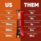 IQJOE Mushroom Coffee Packets (40 Servings) Lion’s Mane, Magtein Magnesium, Antioxidants, Adaptogens - Toasted Hazelnut - Instant Coffee for Focus, Clarity, Mood, Energy Boost - Sugar Free, Vegan
