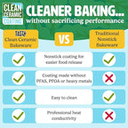 Tasty Clean Ceramic Round Cake Pans Set, 2-Pack of 9-Inch Cake Pans, Durable Aluminized Steel for Professional Results, Clean Ceramic Nonstick Coating, Oven Safe to 425°F, Dishwasher Safe, Aqua