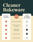 Caraway Non-Stick Ceramic Baking Sheet Trio - Naturally Slick Ceramic Coating - Non-Toxic, PTFE & PFOA Free - 18 x 13" Large, 15 x 10" Medium, & 9" x 13" Small - Slate