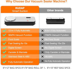 Vacuum Sealer for Food, 90kPA Powerful Food Saver Vacuum Sealer Machine with Digital Kitchen Scale, 12-in-1 Food Vacuum Sealer with Dry & Moist Food Modes, 10 pcs & 1 Roll Vacuum Bags, Starter Kits