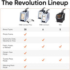 Revolution (Bundle) R180 Connect Touchscreen Smart Toaster + Toastie Press – Choose from 6 Bread Types, 7 Browning Levels, & Toastie Press Mode (Stainless Steel, 2-Slice)