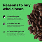 Counter Culture Coffee - Fresh Roasted Certified Organic Whole Bean Coffee (Kosher) (Apollo Double Pack)