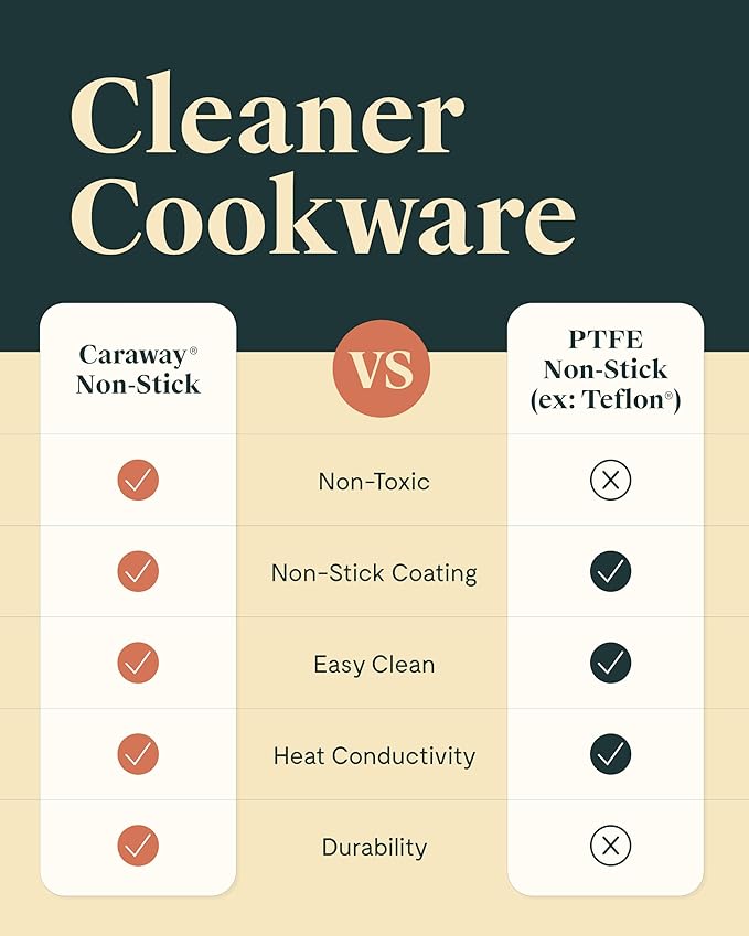 Caraway Fry Pan Duo - Nonstick Ceramic Frying Pan (8" & 10.5”) - Non Toxic, PTFE & PFOA Free - Oven Safe & Compatible with All Stovetops (Gas, Electric & Induction) - Black