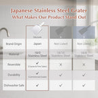 TIKUSAN Japanese Grater Oroshigane Slicer Stainless Steel Made in Japan for Radish Garlic Ginger Fruits and Root Vegetables (5.0"x8.9")