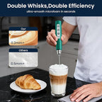 Milk Frother with Stand-Rechargeable Handheld Coffee Frother with 3 Stainless Whisks 3 Speed Adjustable, Electric Whisk Drink Mixer, Foam Maker Blender for Matcha Latte Cappuccino Chocolate