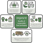 Vegware Compostable 16oz Molded Fiber To Go Containers, Case of 600, Nourish, No-Added PFAS, Reuseable, Bagasse, Meal Prep Food Storage, Suitable for Hot or Cold Food, Choice of Size 3 Lids & Bases