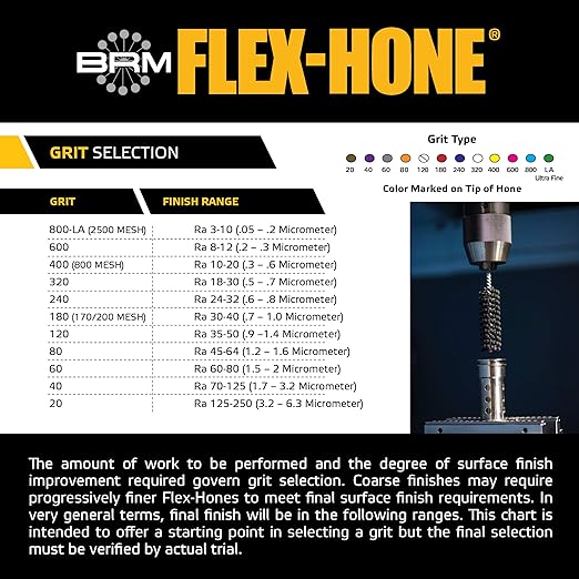 Brush Research BC78400 FLEX-HONE®, 7/8" (22.2mm) Diameter, 400 Grit, Silicon Carbide, for Mild Steel, Stainless Steel, Cast Iron and Softer Ferrous Materials