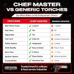 Chef Master Butane Torch Lighter, Refillable Kitchen Torch, Cooking Torch, Adjustable Flame for Creme Brulee, Desserts, BBQ, Crafts, Soldering, Indoor & Outdoor Use - Butane Not Included Model 90022