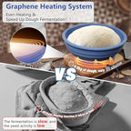 Electric Heating Bread Proofing Basket, Sourdough Starter Warmer - 4 Heat Settings, Foldable 9-Inch Sourdough Starter Kit, Banneton Sourdough Bread Baking Supplies