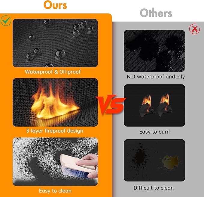Tamfile Large 50 x 30 Inch Under Grill Mats for Outdoor Grill, Double-Sided Fireproof Heat-Resistant Pad, Indoor Fireplace/Fire Pit Rubber Mat, Oil-Proof Waterproof BBQ Protector for Deck and Patio
