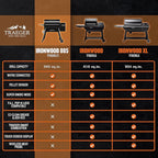 Traeger Ironwood 885 Wood Pellet Grill and Smoker, WiFi Pellet Smoker Grill with Super Smoke Mode, D2 Controller, Large 885 sq. in. Cooking Area, Outdoor BBQ Electric Pellet Smoker, TFB89BLFC
