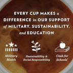 Community Coffee French Vanilla Flavored 72 Count Keurig K-Cup Coffee Pods, Medium Roast, 12 Count (Pack of 6)