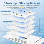 8 Pack AirClean Filters & Motor Protection Filters Compatible with Miele Classic C1, Compact C1/C2, Complete C1/C2/C3, and S Series S241,S227,S240,S270,S290,S300i,S400,S500,S700,S2,S4,S5,S6,S8 Vacuums