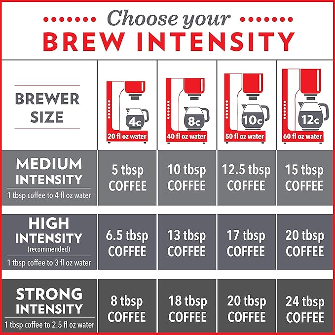 Community Coffee House Blend, Ground Coffee, Medium Dark Roast, 12 Ounce Bag (Pack of 1)